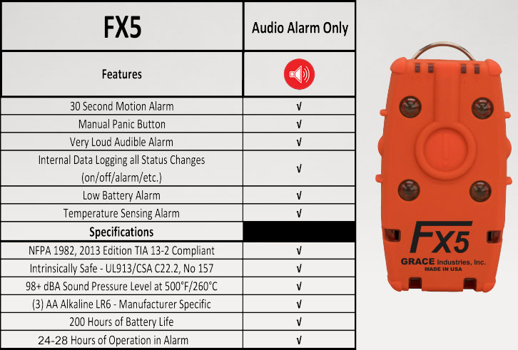 SuperPASS FX-5