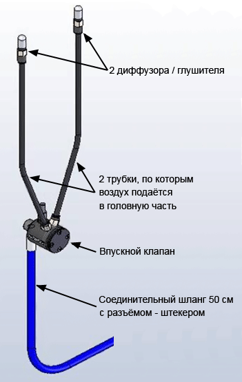 впускний клапан